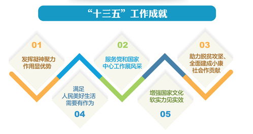 新征程上新作為 從2021年全國文化和旅游廳局長會議看住宿服務創新發展