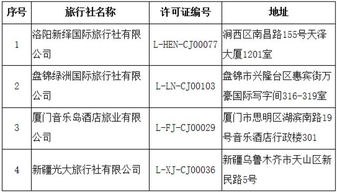 文旅部優化市場布局 部分旅行社出境業務被取消與注銷