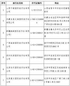大連市民出游避坑指南 需謹慎選擇的旅行社與住宿服務